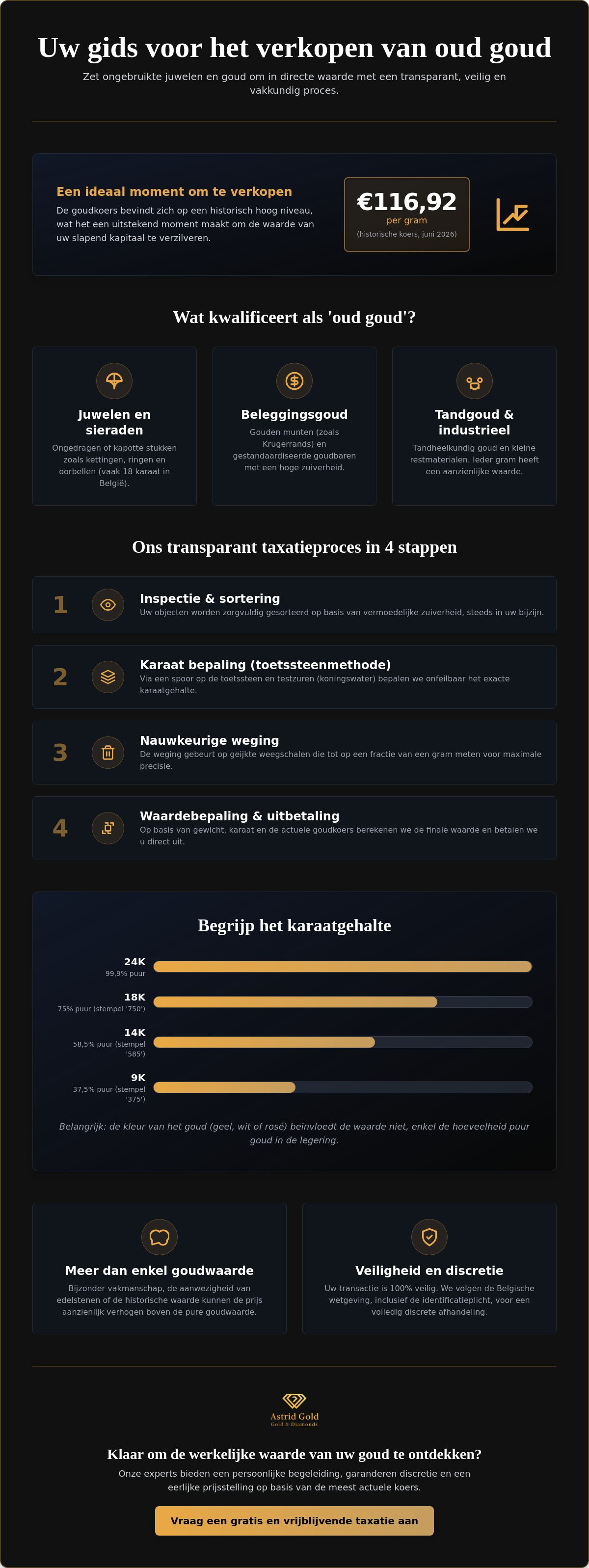 Infographic