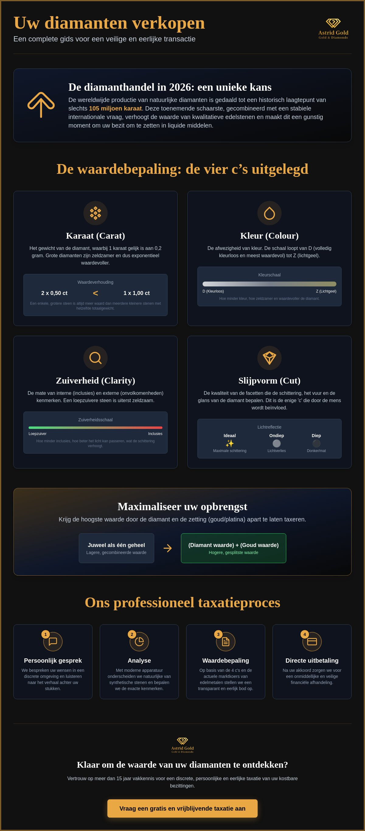 Infographic