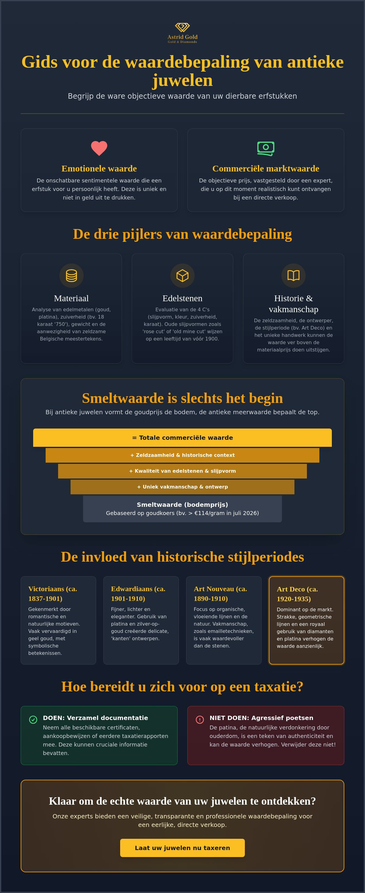 Infographic