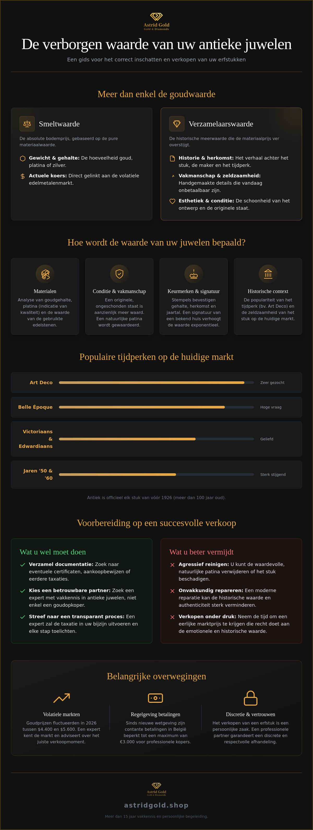 Infographic