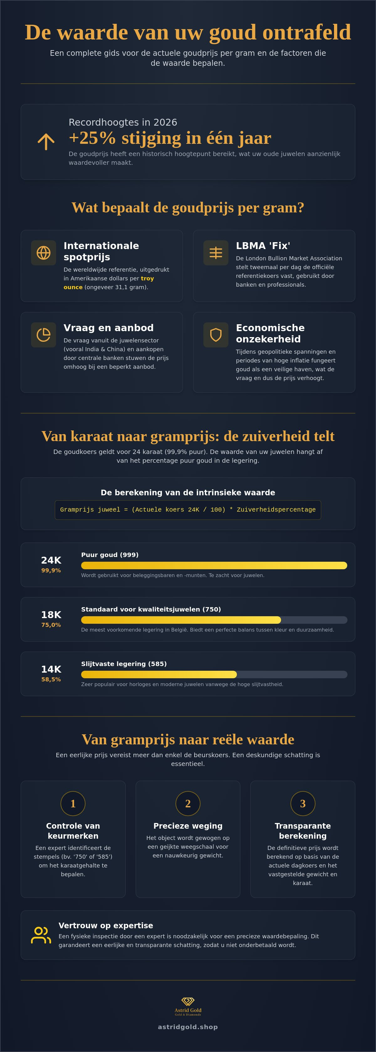 Infographic