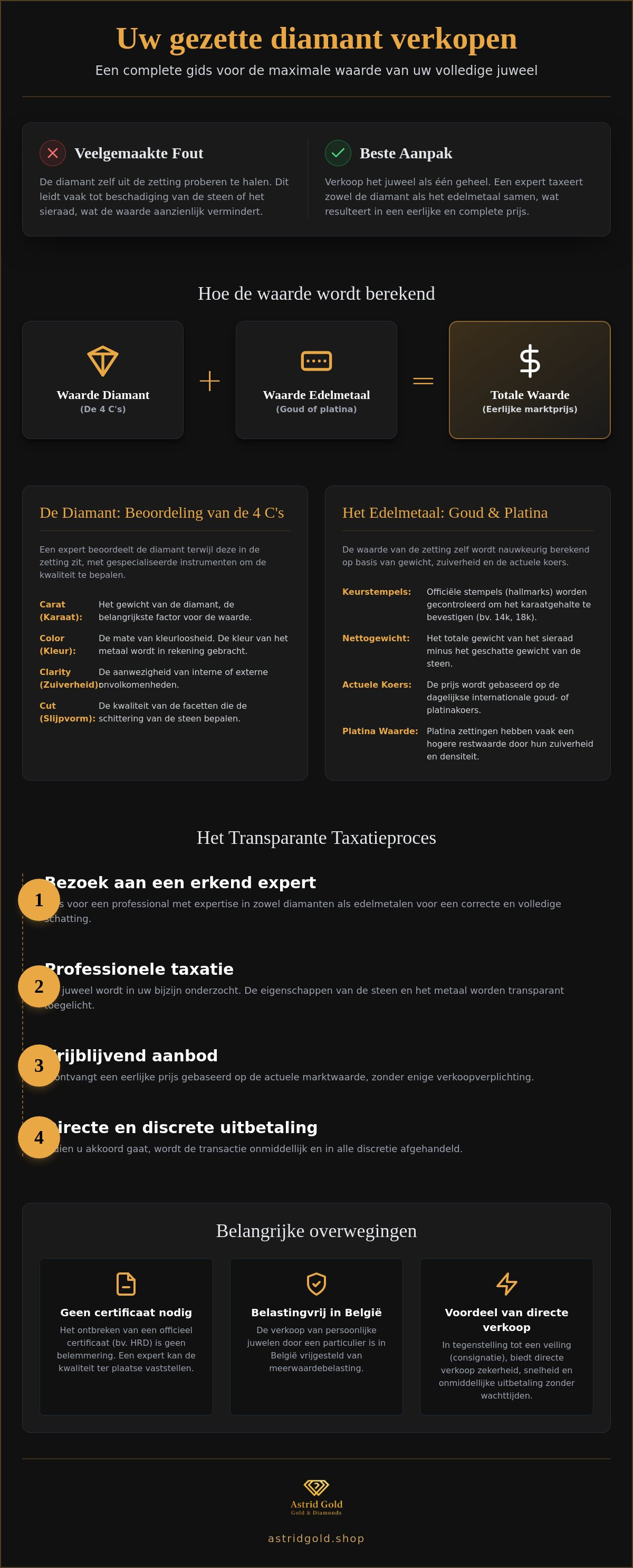 Infographic