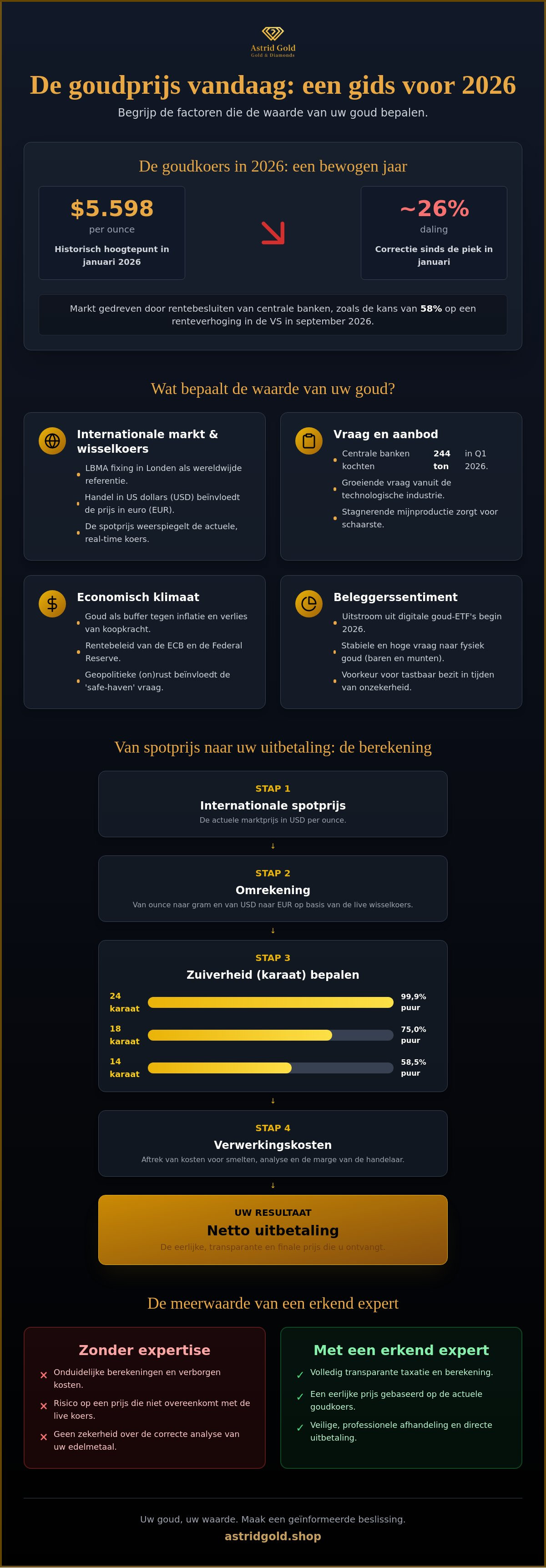 Infographic