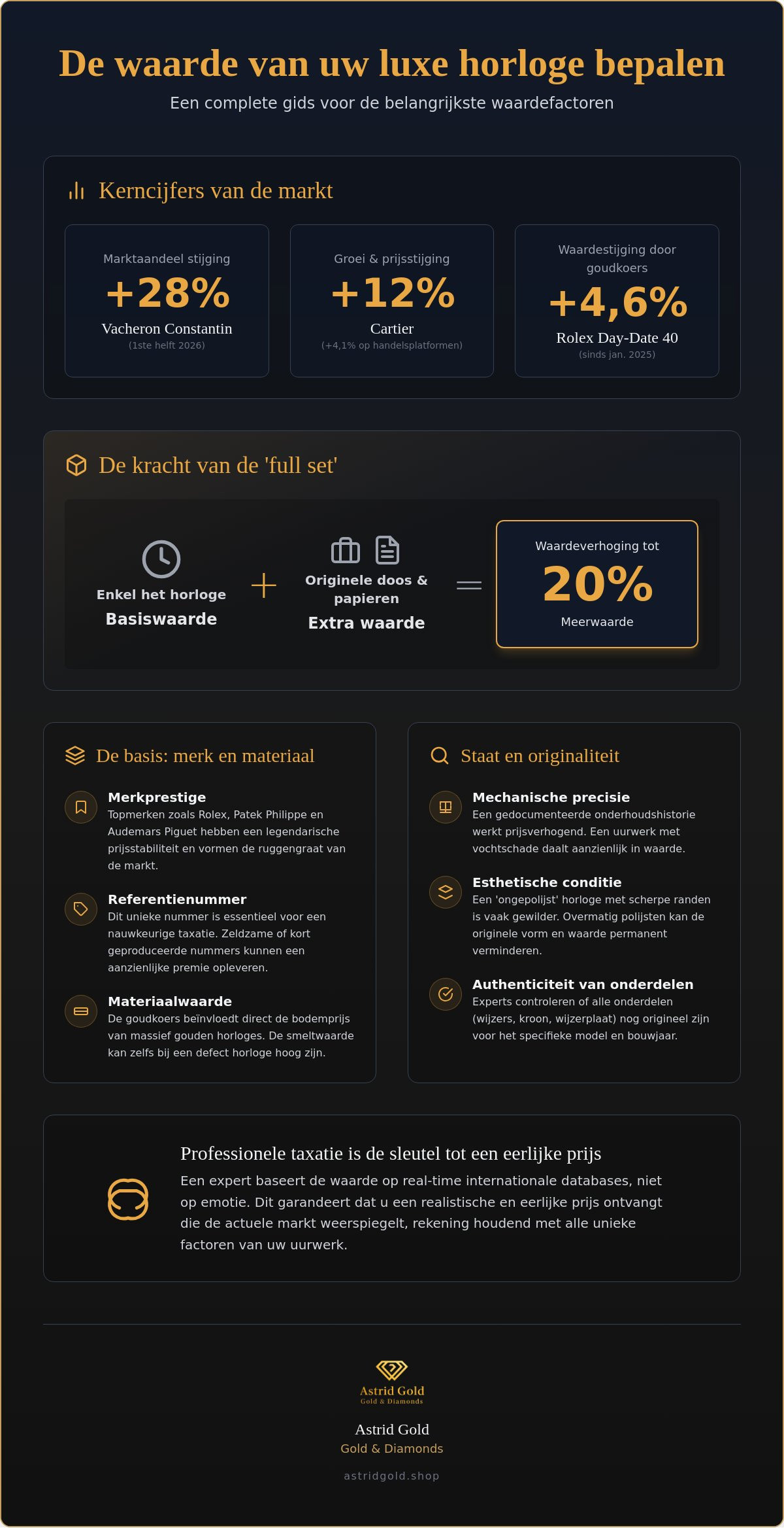 Infographic