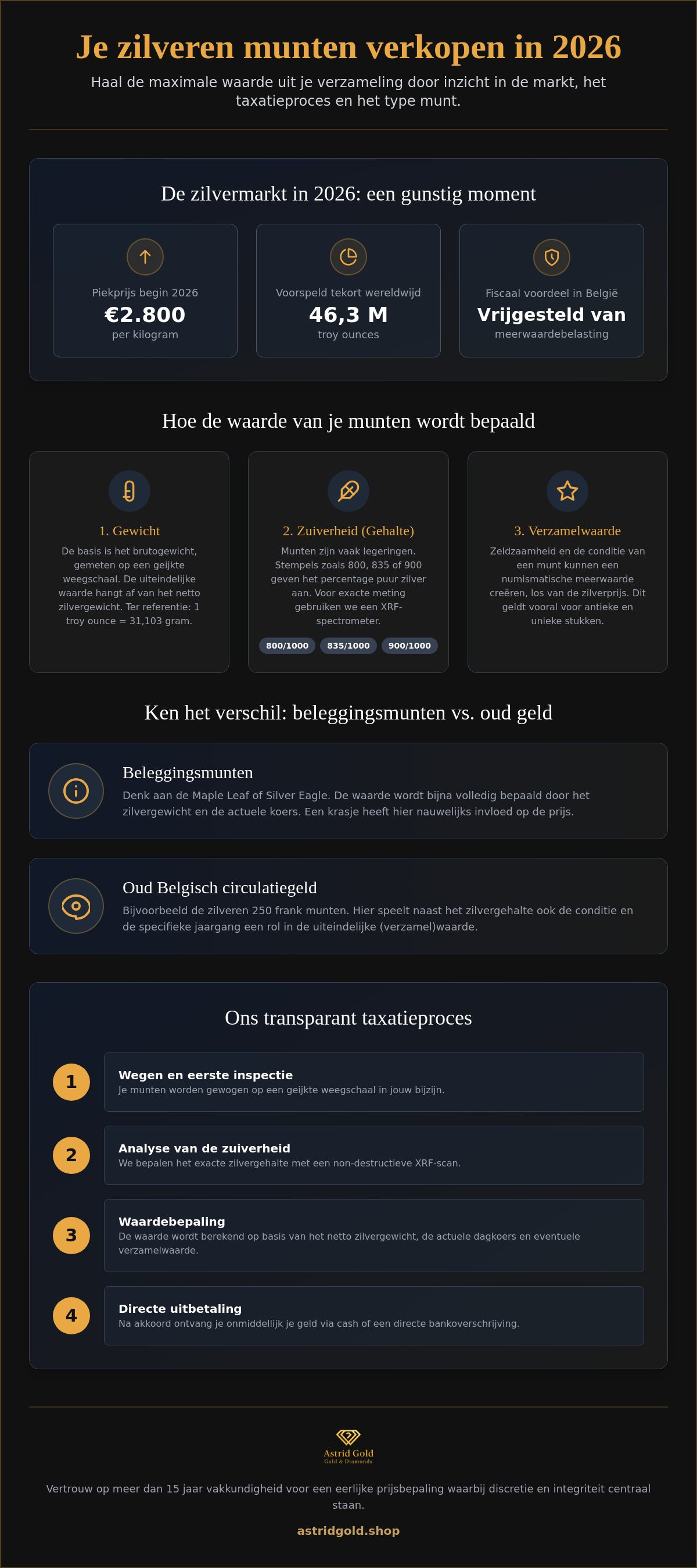 Infographic