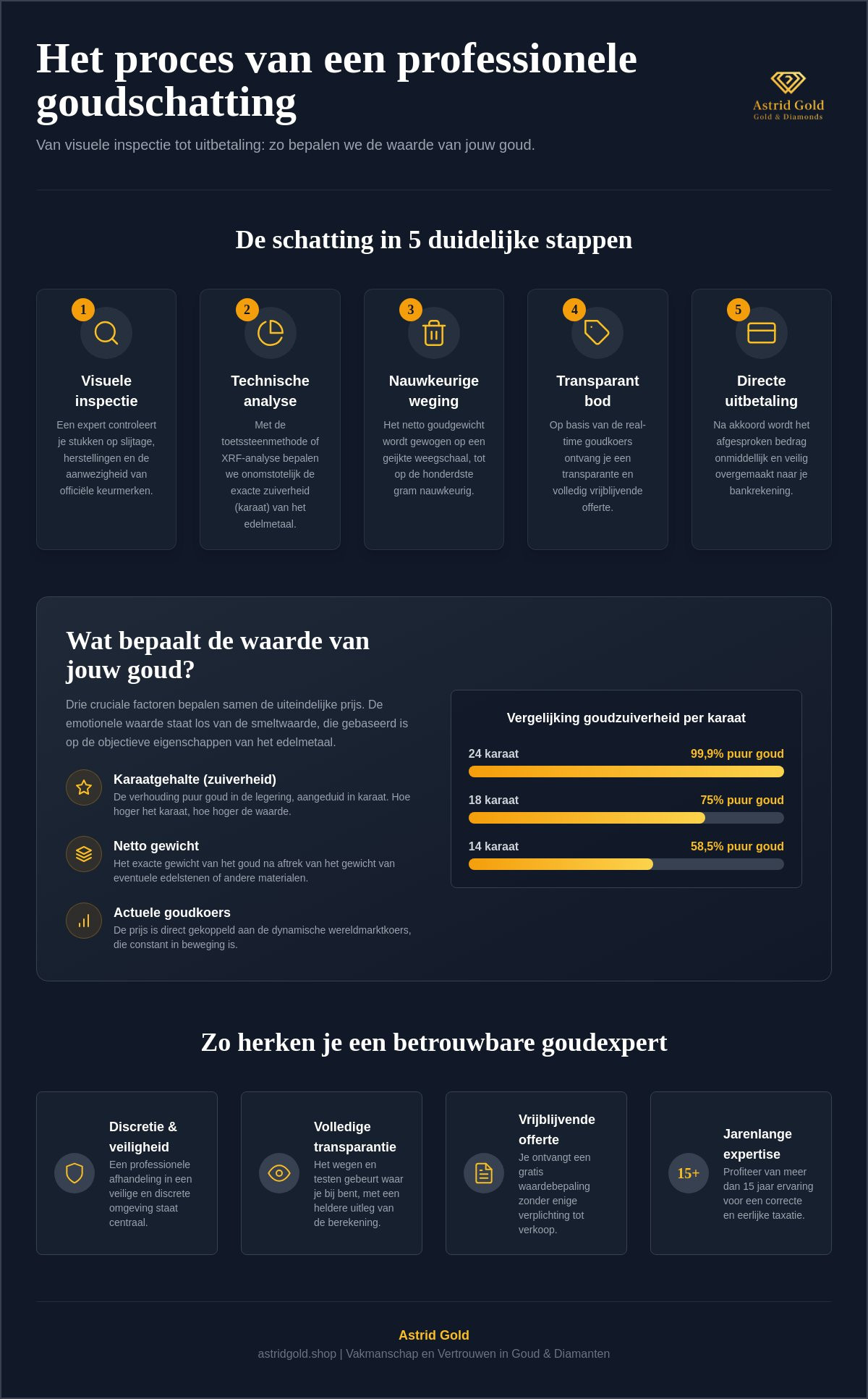 Infographic