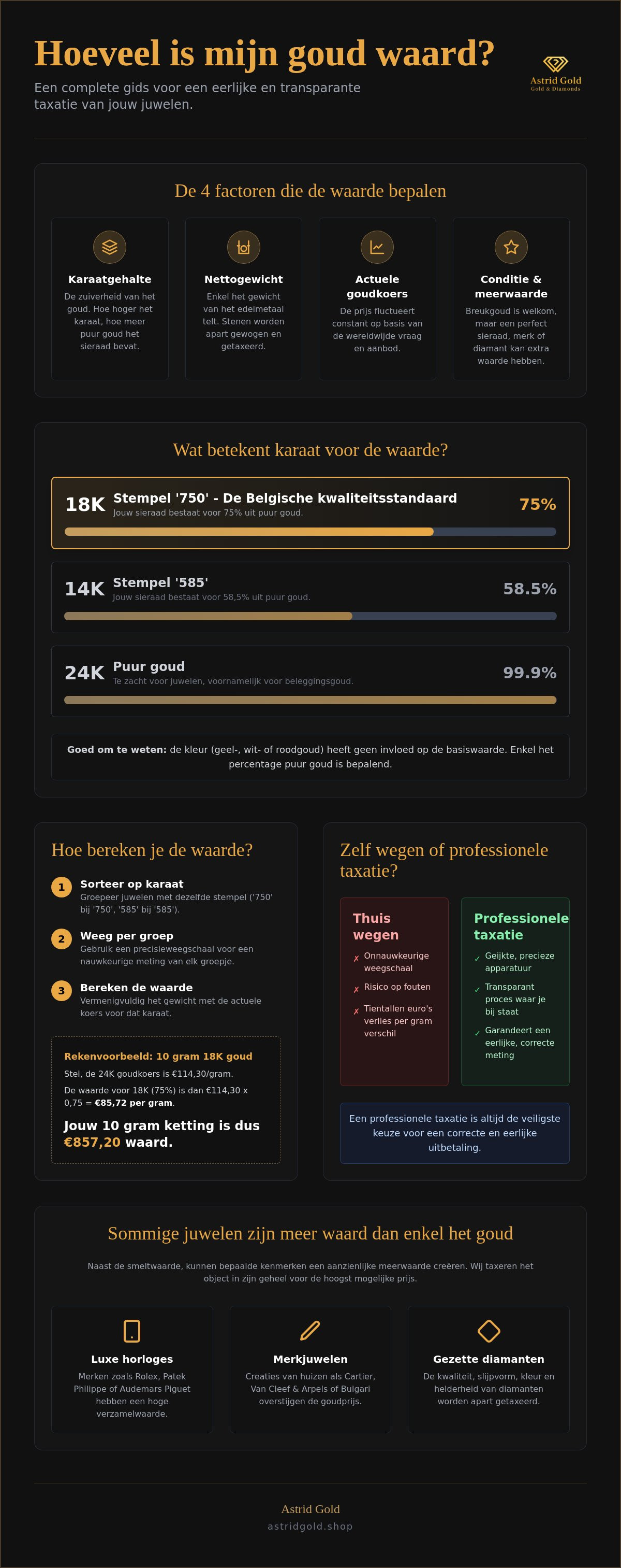 Infographic