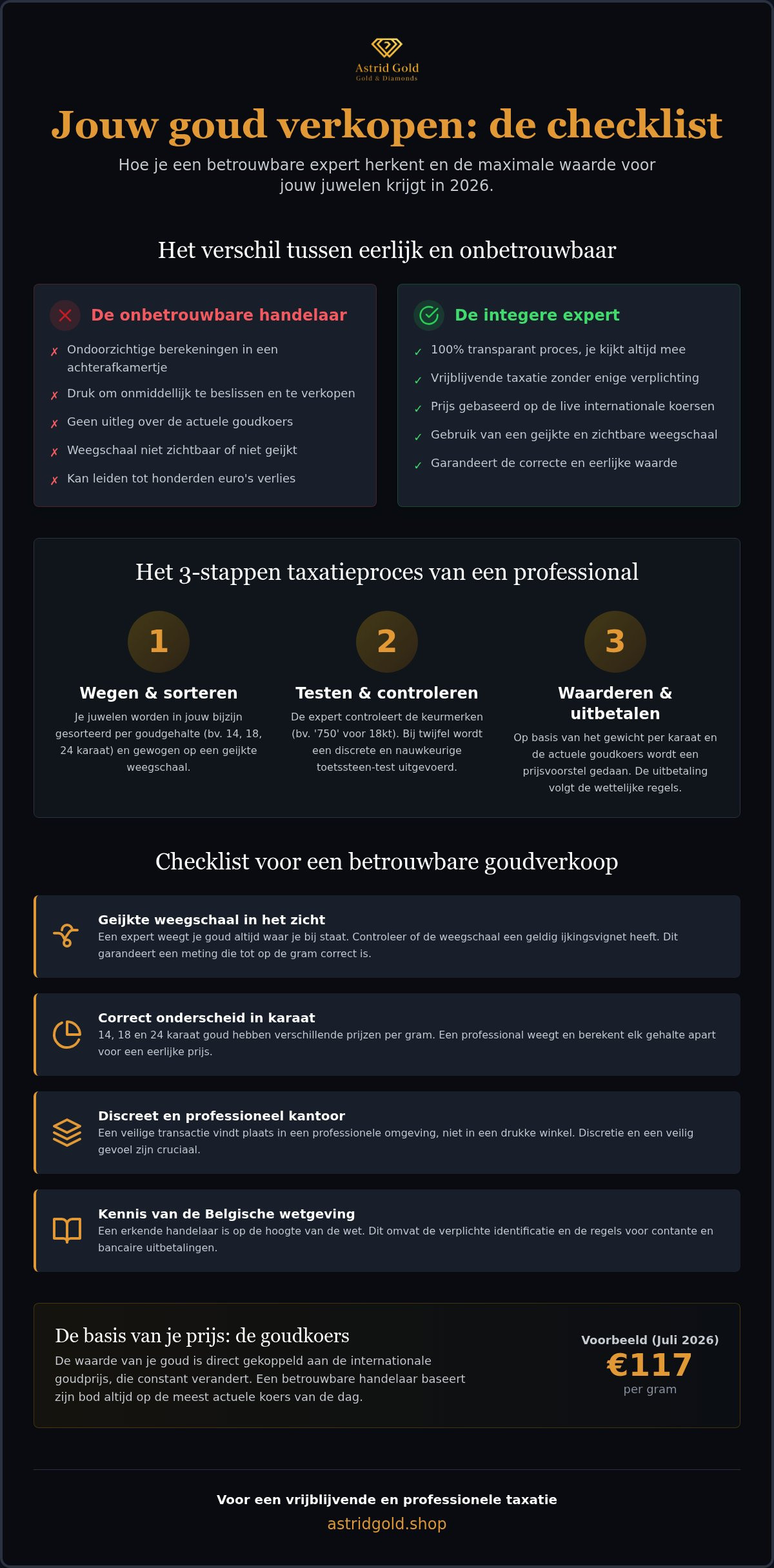 Infographic: Betrouwbare goudinkoop: de ultieme checklist voor een veilige verkoop in 2026