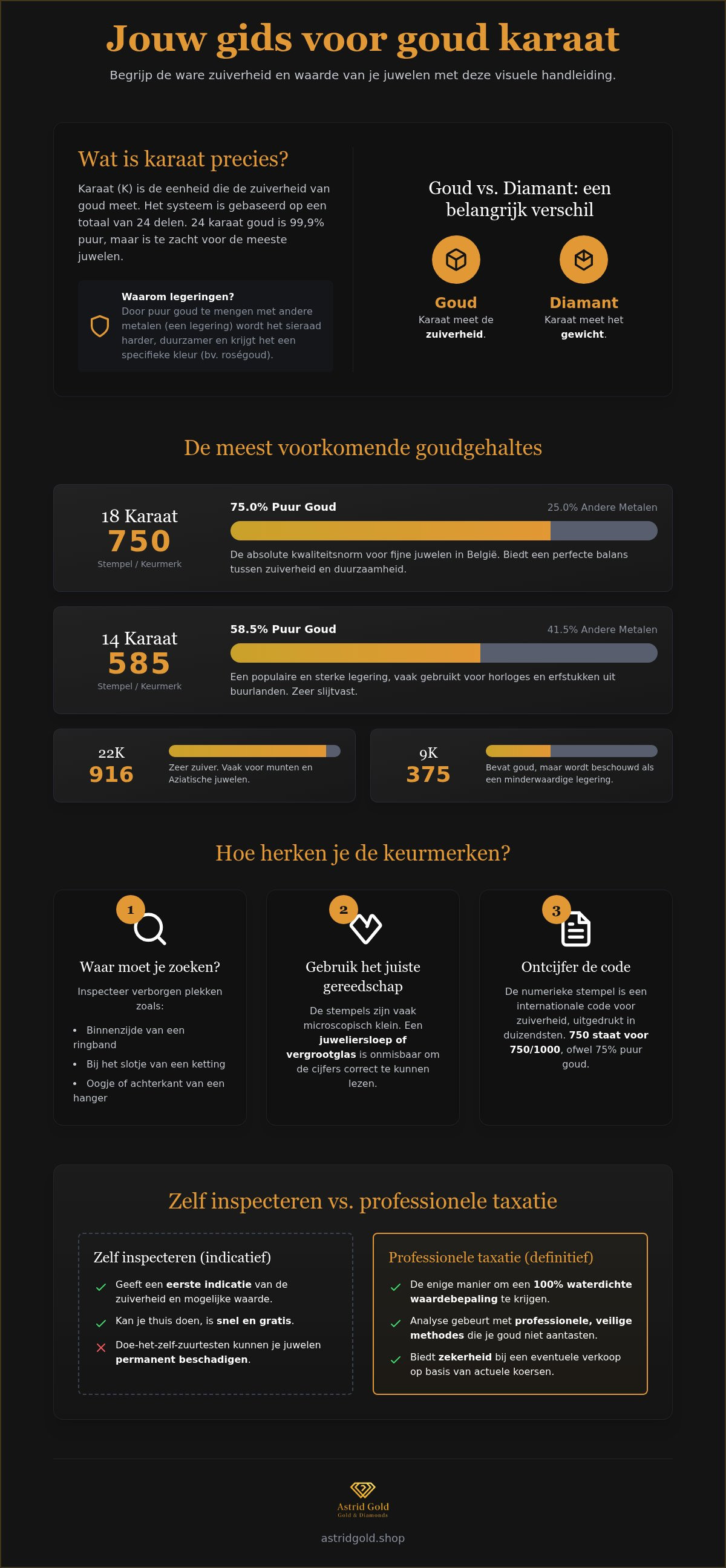 Infographic: Goud karaatgehalte bepalen: zo ontdek je zelf de waarde van je juwelen