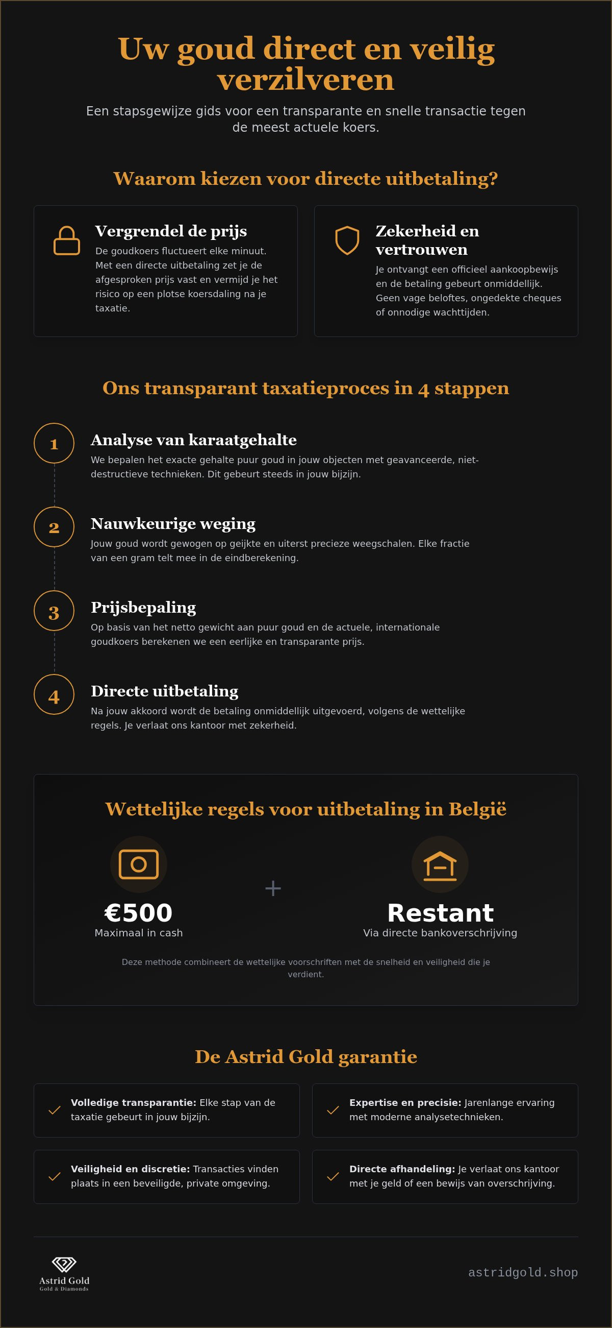 Infographic: Directe uitbetaling bij goudverkoop: zo ontvang je veilig en snel je geld