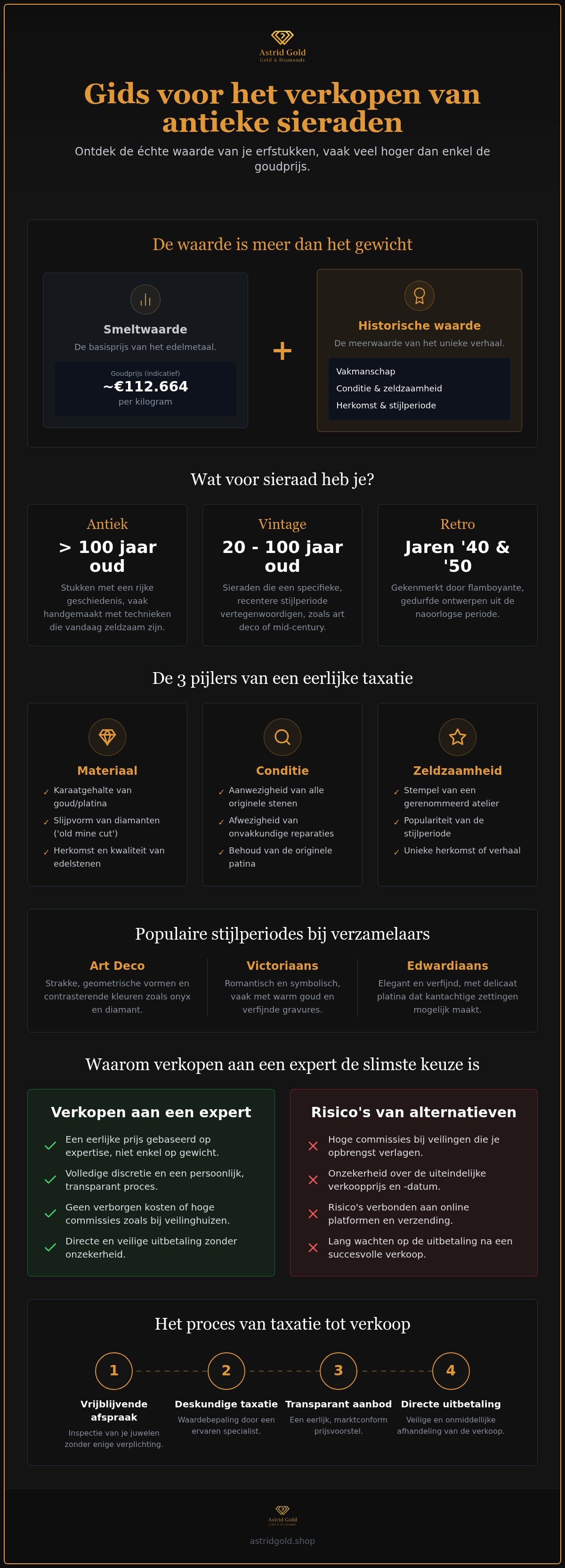 Infographic: Antieke sieraden verkopen: de complete gids voor een eerlijke prijs en discrete afhandeling