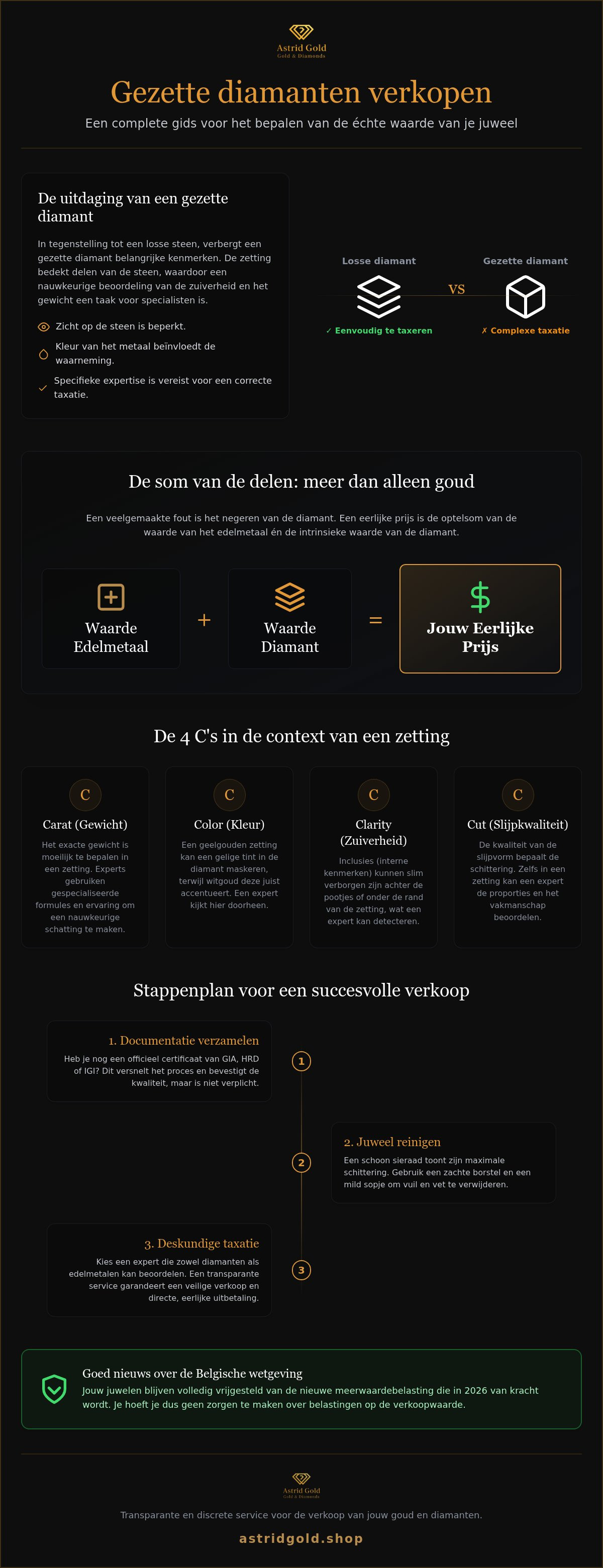 Infographic: Gezette diamant verkopen: haal de maximale waarde uit je juwelen