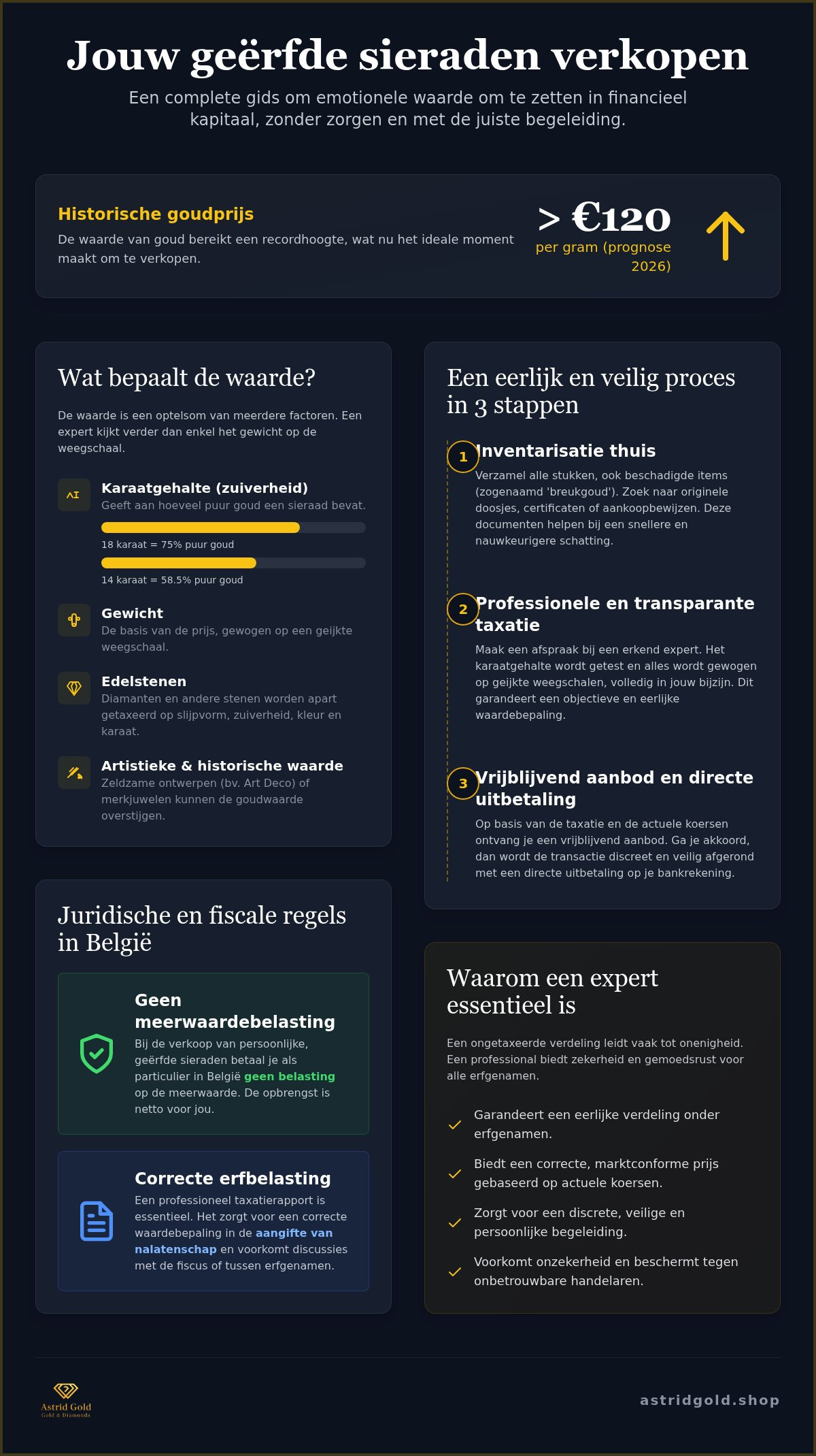 Infographic: Sieraden uit een erfenis verkopen: een gids voor een eerlijke en discrete afhandeling