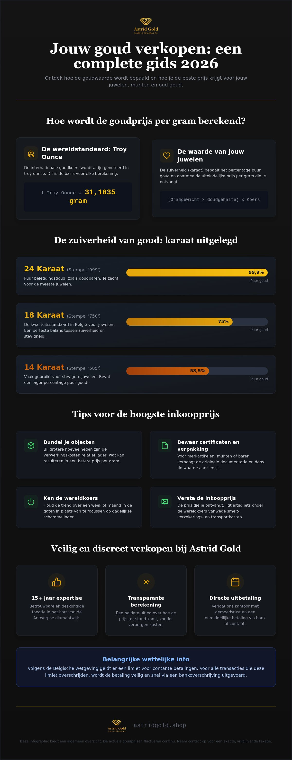 Infographic: Goudprijs vandaag: ontdek de actuele waarde van jouw goud in 2026