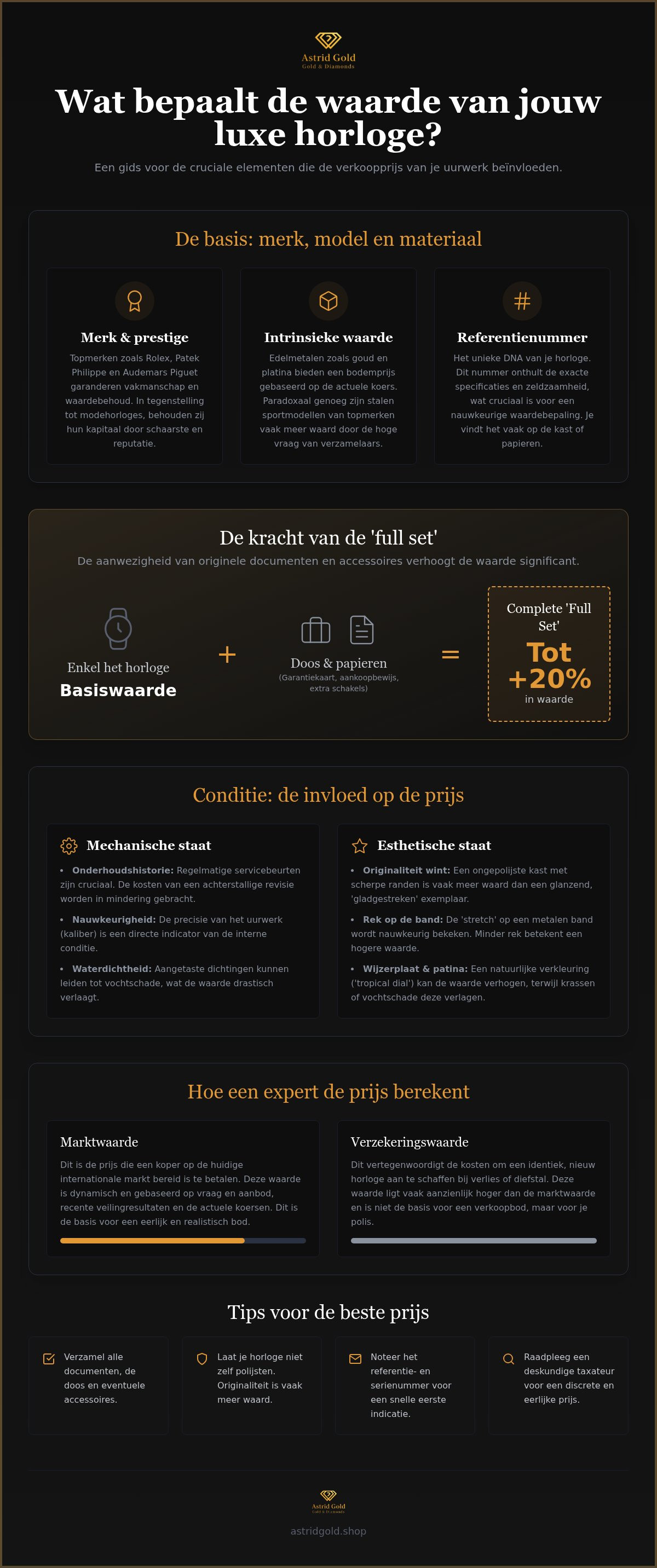 Infographic: Horloge verkopen prijs: hoe wordt de waarde van uw uurwerk bepaald?